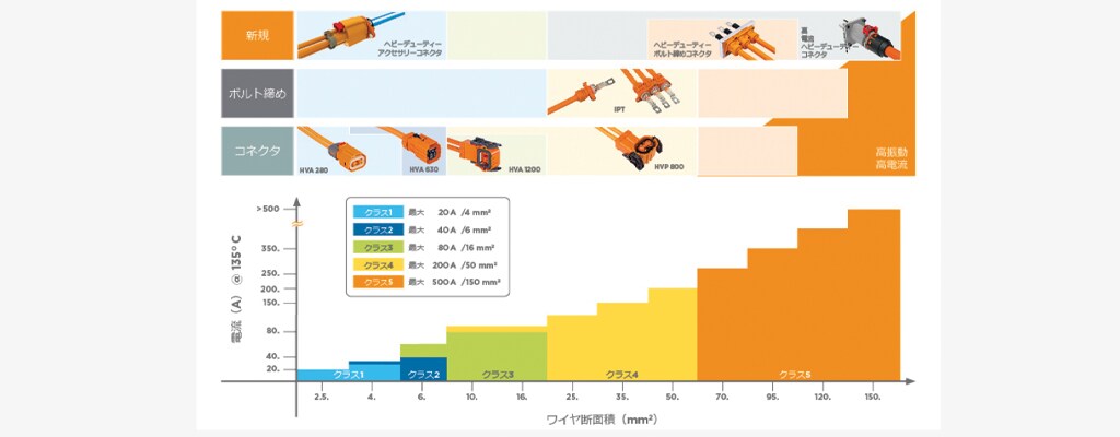 ictアーキテクチャの傾向cn
